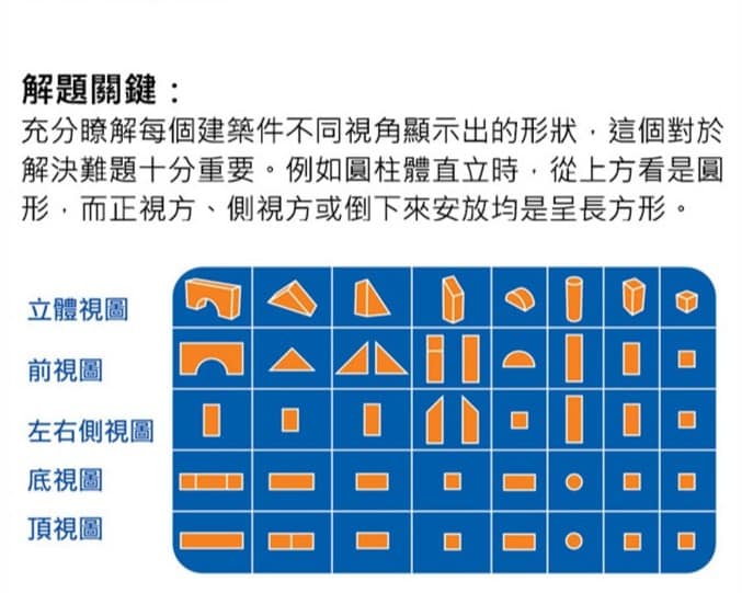 桌遊分享-拼接建築師|FoxMind 3 -明夷工作室 明夷工作室-735472e01d779888a7c0dbb9b2714319